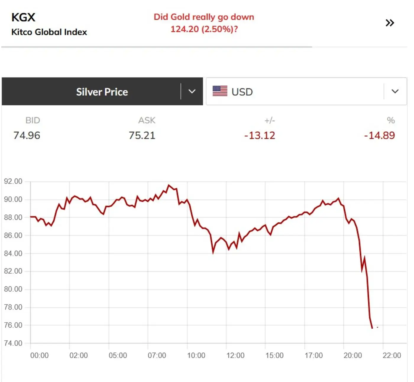 Is-Silver-Ready-To-Hit-$50---1/29/2026:-Will-It-Hit-$130?---Previous-Milestones-In-First-Post